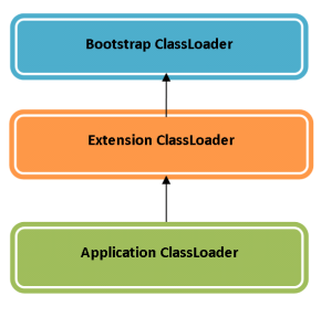 jvm-classloader-hierarchy